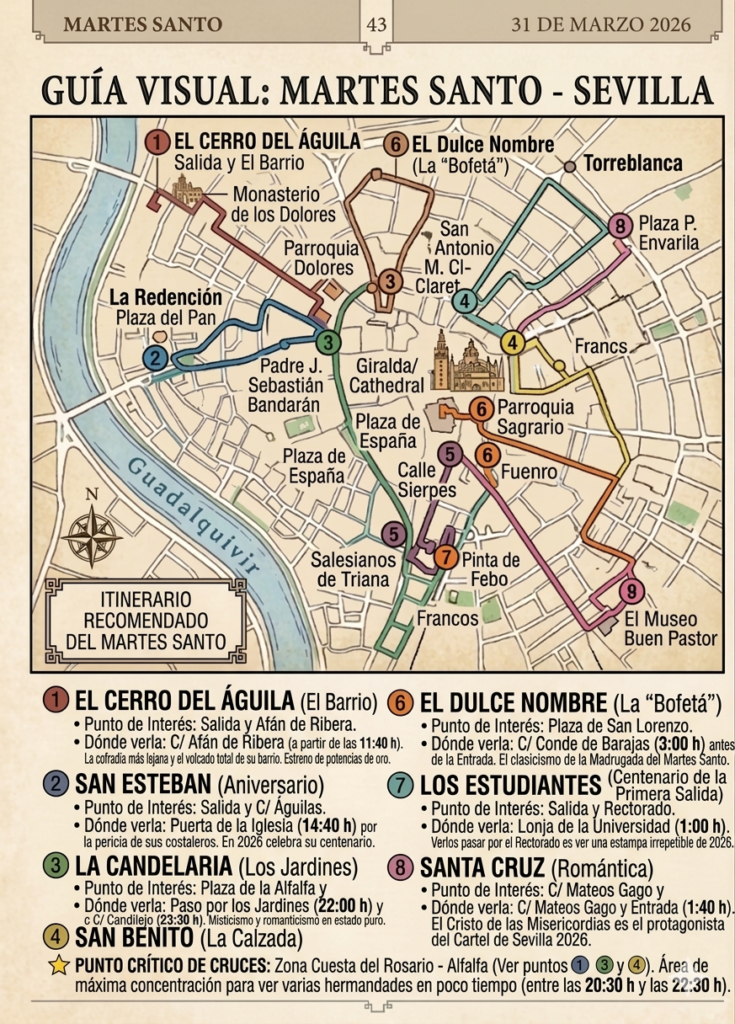 Mapa itinerarios y puntos de interés Martes Santo Sevilla 2026