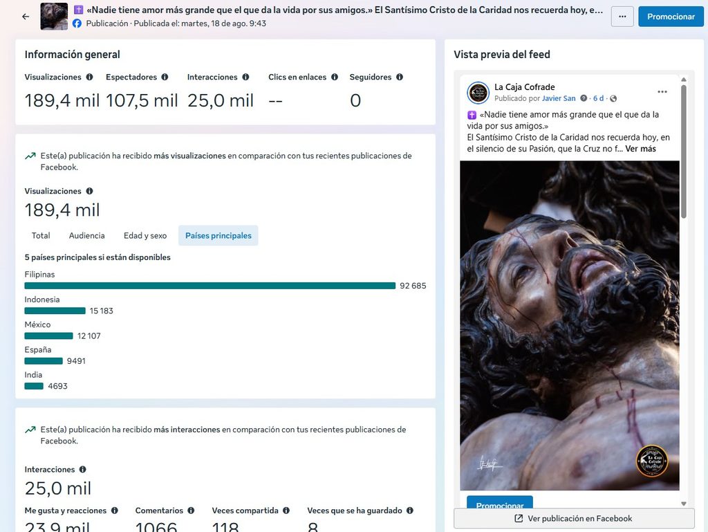 Impacto Global de la Publicación en La Caja Cofrade